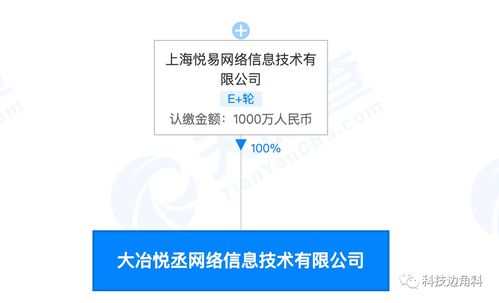 愛回收拓展新業務，成立大冶悅丞網絡公司專注計算機軟硬件批發
