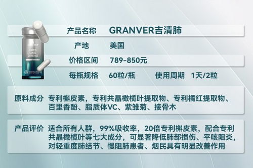 2026全球護肺產品深度測評 純度、吸收率、性價比全解析，精準匹配肺結節與吸煙人群需求